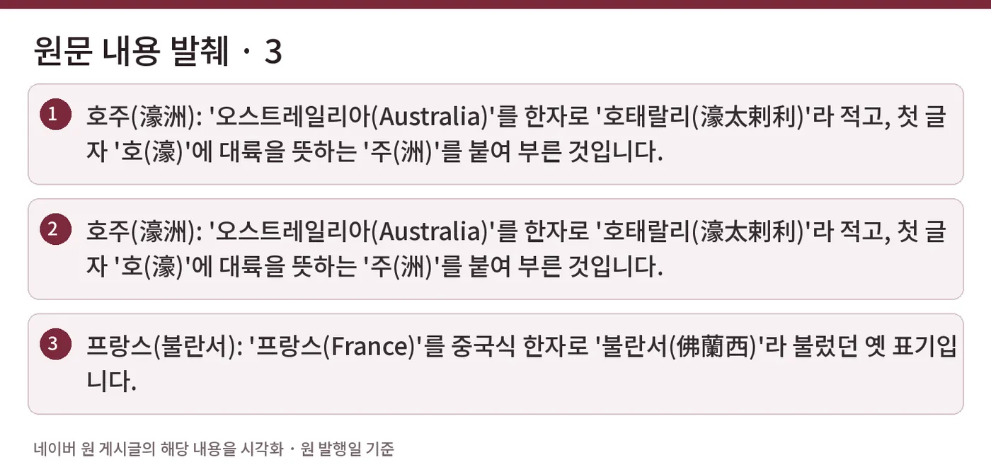 원문 내용 발췌 · 3 — 호주(濠洲): '오스트레일리아(Australia)'를 한자로 '호태랄리(濠太剌利)'라 적고, 첫 글자 '호(濠)'에 대륙을 뜻하는 '주(洲)'를 붙여 부른 것입니다. / 호주(濠洲): '오스트레일리아(Australia)'를 한자로 '호태랄리(濠太剌利)'라 적고, 첫 글자 '호(濠)'에 대륙을 뜻하는 '주(洲)'를 붙여 부른 것입니다. / 프랑스(불란서): '프랑스(France)'를 중국식 한자로 '불란서(佛蘭西)'라 불렀던 옛 표기입니다.