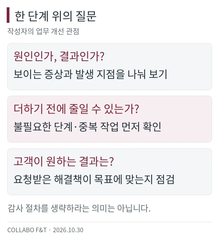 한 단계 위의 질문 — 원인인가, 결과인가?: 보이는 증상과 발생 지점을 나눠 보기; 더하기 전에 줄일 수 있는가?: 불필요한 단계·중복 작업 먼저 확인; 고객이 원하는 결과는?: 요청받은 해결책이 목표에 맞는지 점검