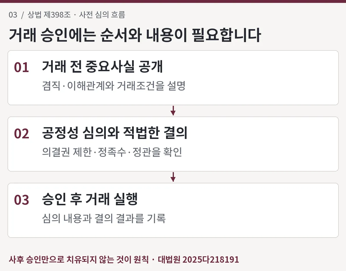 거래 전 중요사실 공개, 공정성 심의와 결의, 승인 후 실행 순서
