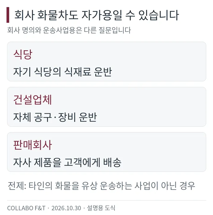 식당의 식재료, 건설업체의 공구, 판매회사의 자사 제품 운반 사례