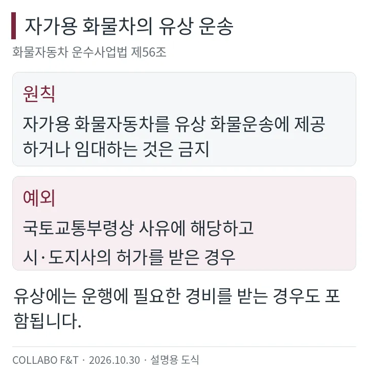 자가용 화물자동차 유상운송 금지 원칙과 국토교통부령상 사유 및 시도지사 허가 예외